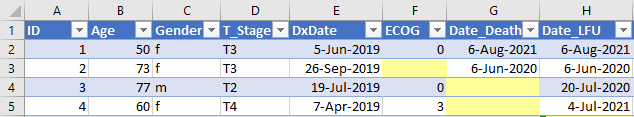 A Data Entry Table
