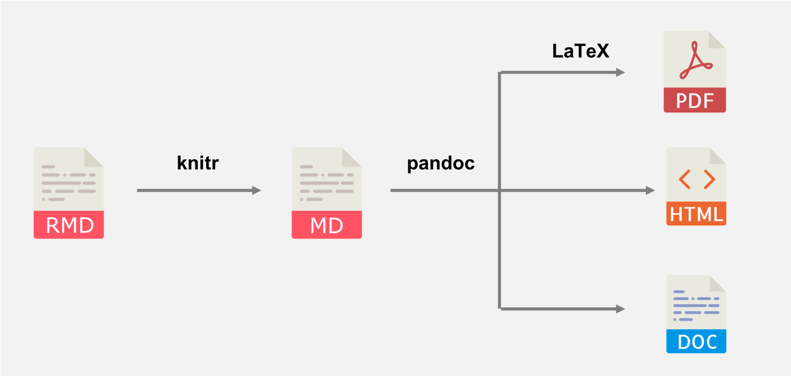 Image taken from the R Markdown Cookbook